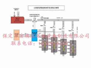 梁場(chǎng)自動(dòng)噴淋養生系統